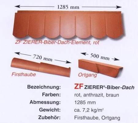 Zubehör